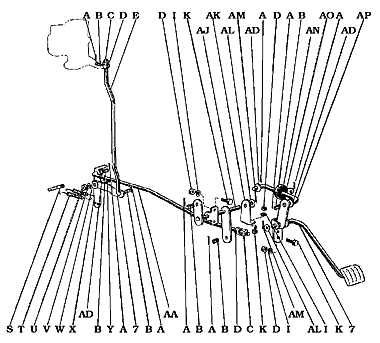 Accelerator Linkage Figure A
