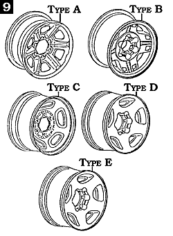 Wheel Type Chart