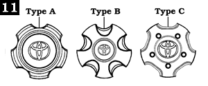 Hub Cap Types