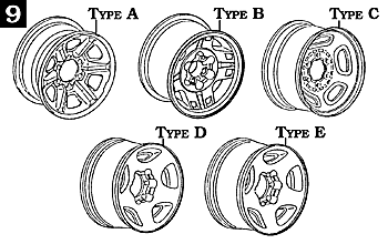 Land Cruiser Stock Rim Type Chart