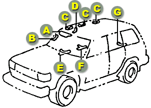 FJ80/FZJ80 Visors, Arm Rests and Handles - Right Side