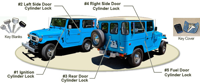 1958-1984 40 Series Lock Cylinders & Keys