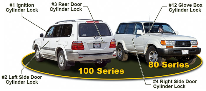 FJ80, FZJ80 and UZJ100 Lock Cylinder Layout