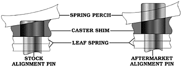 Leaf Spring Center Pin with Spring Shim Diagram