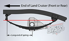 Spring Shim Diagram 1