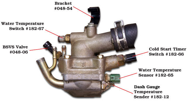 FJ60 Thermostat and Thermostat Housing
