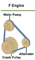 F Engine Fan Belt