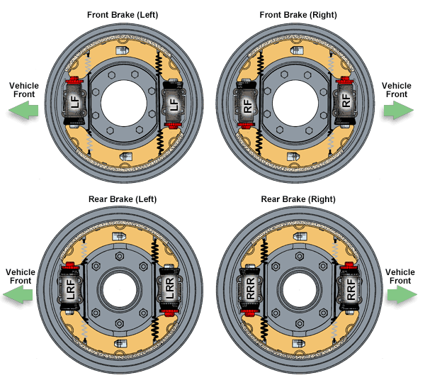 Land Cruiser Drum Brake Wheel Cylinder Configuration