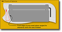 Angle cut jump seat diagram